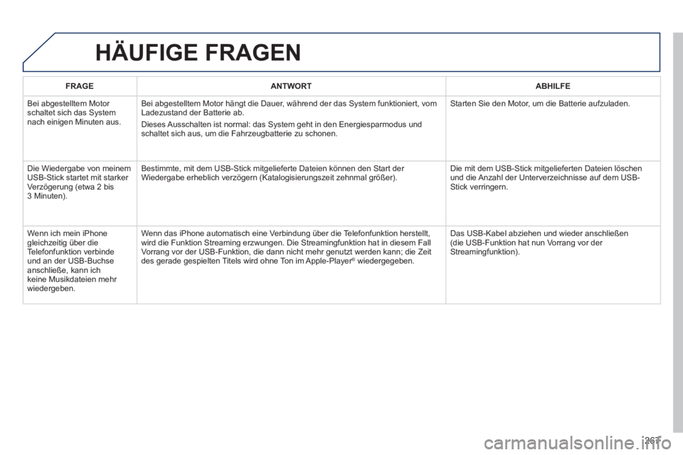 PEUGEOT 2008 2013  Betriebsanleitungen (in German) HÄUFIGE FRAGEN 
267
FRAGEANTWORTABHILFE
  Bei abgestelltem Motor 
schaltet sich das System
nach einigen Minuten aus. Bei ab
gestelltem Motor hängt die Dauer, während der das System funktioniert, vo