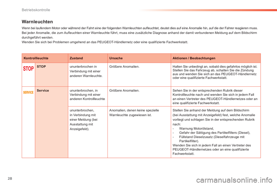 PEUGEOT 2008 2013  Betriebsanleitungen (in German) 28
Betriebskontrolle
Warnleuchten
Wenn bei laufendem Motor oder während der Fahr t eine der folgenden Warnleuchten aufleuchtet, deutet dies auf eine Anomalie hin, auf die der Fahrer reagieren muss.
B