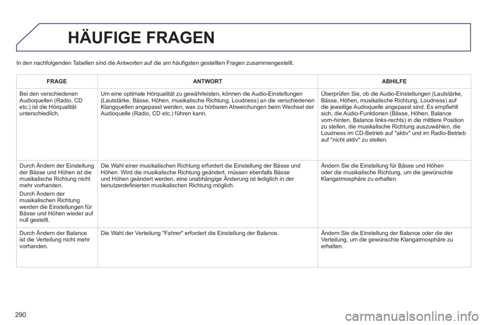 PEUGEOT 2008 2013 Betriebsanleitungen (in German) 290
HÄUFIGE FRAGEN
FRAGEANTWORTABHILFE
Bei den verschiedenen
Audioquellen (Radio, CD etc.) ist die Hörqualitätunterschiedlich.Um eine optimale H
örqualität zu gewährleisten, können die Audio PEUGEOT 2008 2013 Betriebsanleitungen (in German) 290
HÄUFIGE FRAGEN
FRAGEANTWORTABHILFE
Bei den verschiedenen
Audioquellen (Radio, CD etc.) ist die Hörqualitätunterschiedlich.Um eine optimale H
örqualität zu gewährleisten, können die Audio