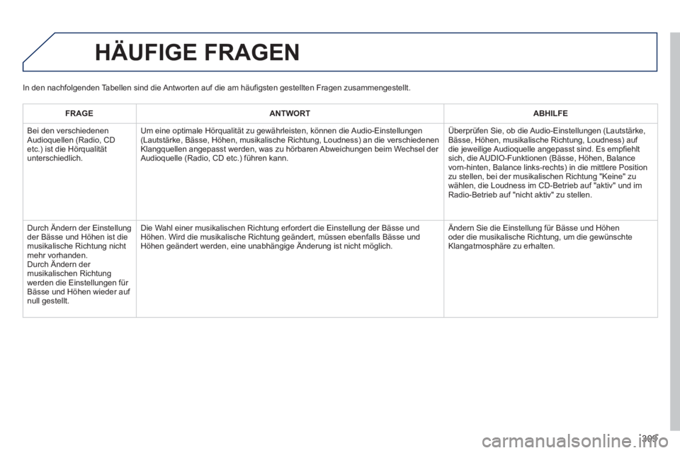 PEUGEOT 2008 2013 Betriebsanleitungen (in German) FRAGEANTWORTABHILFE
Bei den verschiedenen
Audioquellen (Radio, CD etc.) ist die Hörqualitätunterschiedlich.Um eine optimale H
örqualität zu gewährleisten, können die Audio-Einstellungen (Lauts PEUGEOT 2008 2013 Betriebsanleitungen (in German) FRAGEANTWORTABHILFE
Bei den verschiedenen
Audioquellen (Radio, CD etc.) ist die Hörqualitätunterschiedlich.Um eine optimale H
örqualität zu gewährleisten, können die Audio-Einstellungen (Lauts