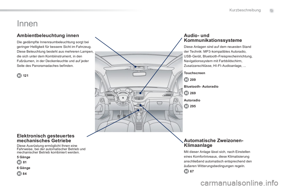 PEUGEOT 2008 2013  Betriebsanleitungen (in German) .
7
Kurzbeschreibung
  Innen  
 
 Elektronisch gesteuertes mechanisches Getriebe 
Diese Ausrüstung ermöglicht Ihnen eineFahrweise, bei der automatischer Betrieb und 
mechanischer Betrieb kombiniert 