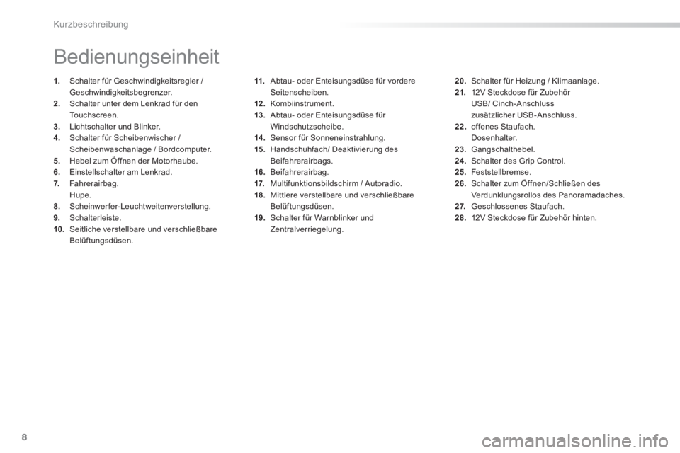 PEUGEOT 2008 2013  Betriebsanleitungen (in German) 8
Kurzbeschreibung
11.Abtau- oder Enteisungsdüse für vordere Seitenscheiben.12.Kombiinstrument .
13.    Abtau- oder Enteisungsdüse für Windschutzscheibe .14.Sensor für Sonneneinstrahlung 
.15.Han