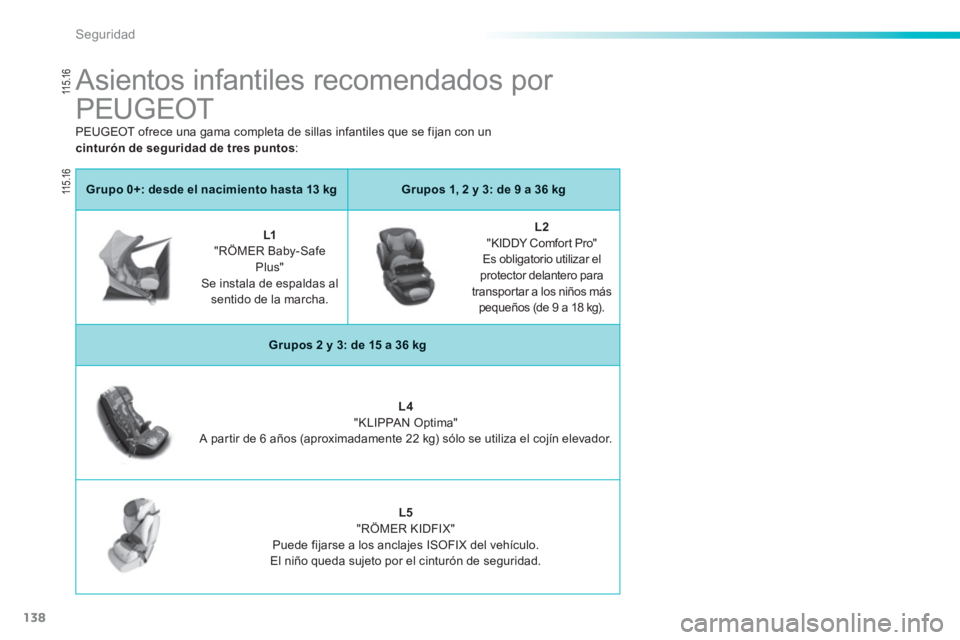 PEUGEOT 2008 2013  Manual del propietario (in Spanish) 138
Seguridad
   
 
 
 
 
 
 
 
 
 
Asientos infantiles recomendados por 
PEUGEOT 
Grupo 0+: desde el nacimiento hasta 13 kgGrupos 1, 2 y 3: de 9 a 36 kg
L1"RÖMER Baby-SafePlus"   Se instala de espal