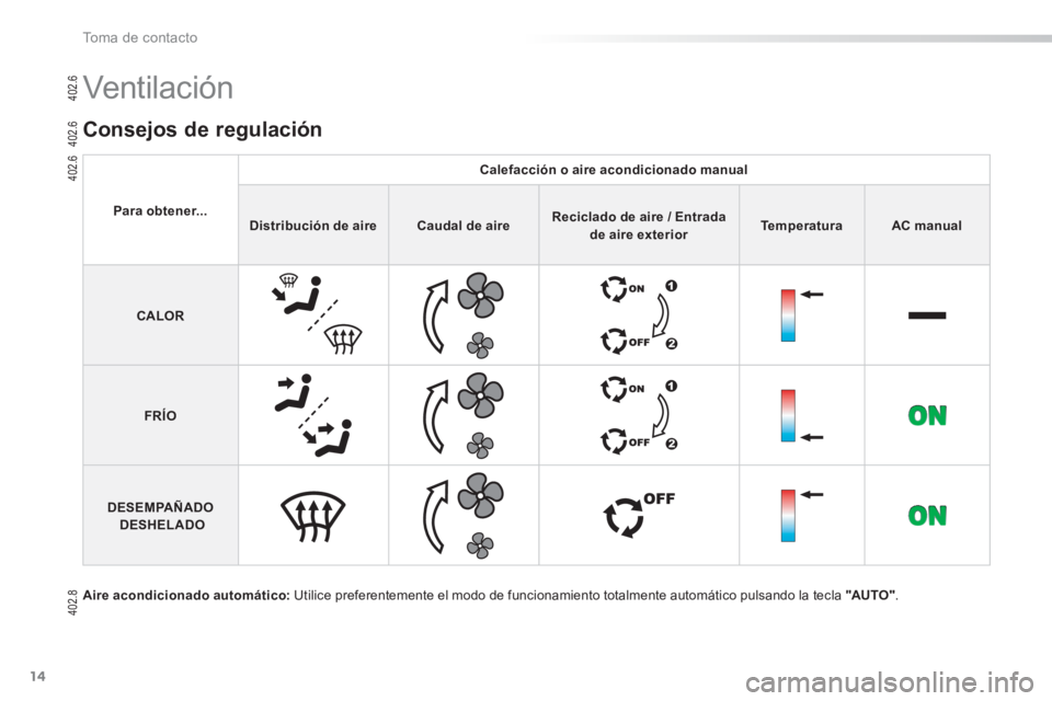 PEUGEOT 2008 2013  Manual del propietario (in Spanish) 14
To m a  d e  c o n t a c t o
Para obtener...
Calefacción o aire acondicionado manual
Distribución de aireCaudal de aireReciclado de aire / Entradade aire exteriorTemperaturaAC manual
CALOR
FRÍO
