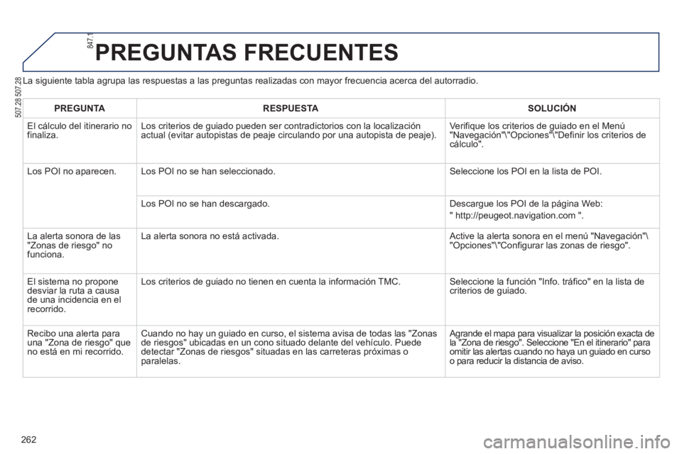 PEUGEOT 2008 2013  Manual del propietario (in Spanish) La siguiente tabla agrupa las respuestas a las preguntas realizadas con mayor frecuencia acerca del autorradio.
PREGUNTAS FRECUENTES 
262
PREGUNTARESPUESTASOLUCIÓN
  El 
cálculo del itinerario nofin