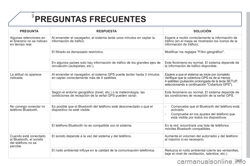 PEUGEOT 2008 2013  Manual del propietario (in Spanish) PREGUNTAS FRECUENTES 
263
PREGUNTARESPUESTASOLUCIÓN
 
Algunas retenciones en el itinerario no se indicanen tiempo real.   Al encender el nave
gador, el sistema tarda unos minutos en captar la
informa
