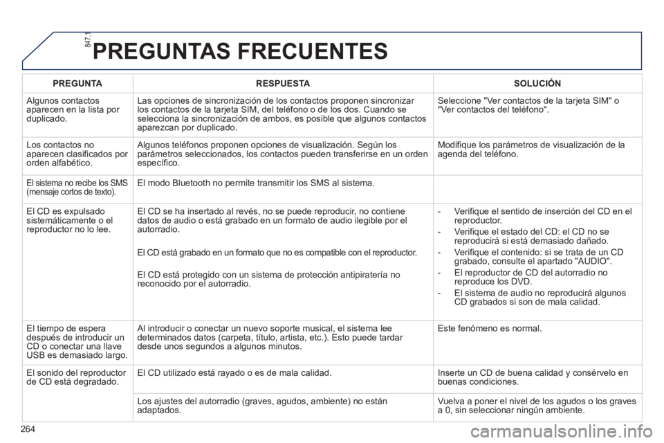 PEUGEOT 2008 2013  Manual del propietario (in Spanish) PREGUNTAS FRECUENTES 
264PREGUNT
ARESPUESTASOLUCIÓN
 
Algunos contactos
aparecen en la lista por duplicado. Las opciones de sincronización de los contactos proponen sincroniza
r los contactos de la 