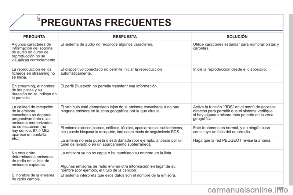 PEUGEOT 2008 2013  Manual del propietario (in Spanish) PREGUNTAS FRECUENTES 
265
PREGUNTARESPUESTASOLUCIÓN
 
Algunos caracteres de 
información del soporte de audio en curso de reproducción no se 
visualizan correctamente. El sistema de audio no recono