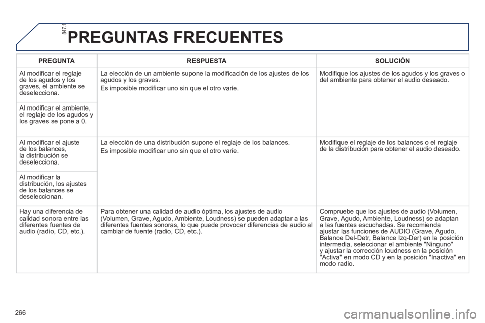 PEUGEOT 2008 2013  Manual del propietario (in Spanish) PREGUNTAS FRECUENTES 
266
PREGUNTARESPUESTASOLUCIÓN
 
Al modificar el reglaje 
de los agudos y los graves, el ambiente sedeselecciona. La elección de un ambiente supone la modi
ficación de los ajus