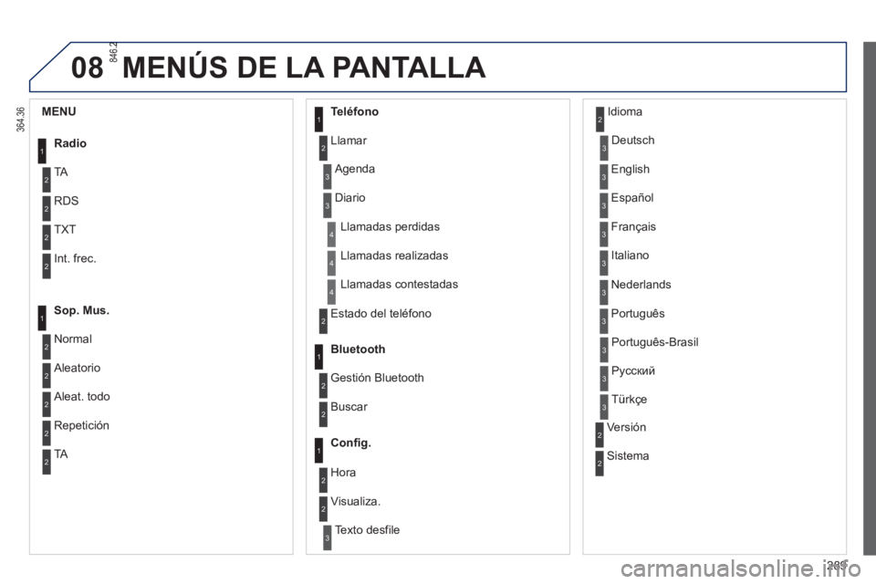 PEUGEOT 2008 2013 Manual del propietario (in Spanish) 08
289
MENÚS DE LA PANTALLA
1
2
2
2
2
1
2
2
2
1
2
2
2
2
3
3
1
2
2
4
4
4
1
2
3
2
3
3
3
3
3
3
3
2
2
3
3
3
MENU
Radio
TA
RD
S
TXT
Int. frec.
So
p. Mus.
N
ormal
Aleatorio
Aleat. todo
Teléfono
PEUGEOT 2008 2013 Manual del propietario (in Spanish) 08
289
MENÚS DE LA PANTALLA
1
2
2
2
2
1
2
2
2
1
2
2
2
2
3
3
1
2
2
4
4
4
1
2
3
2
3
3
3
3
3
3
3
2
2
3
3
3
MENU
Radio
TA
RD
S
TXT
Int. frec.
So
p. Mus.
N
ormal
Aleatorio
Aleat. todo
Teléfono