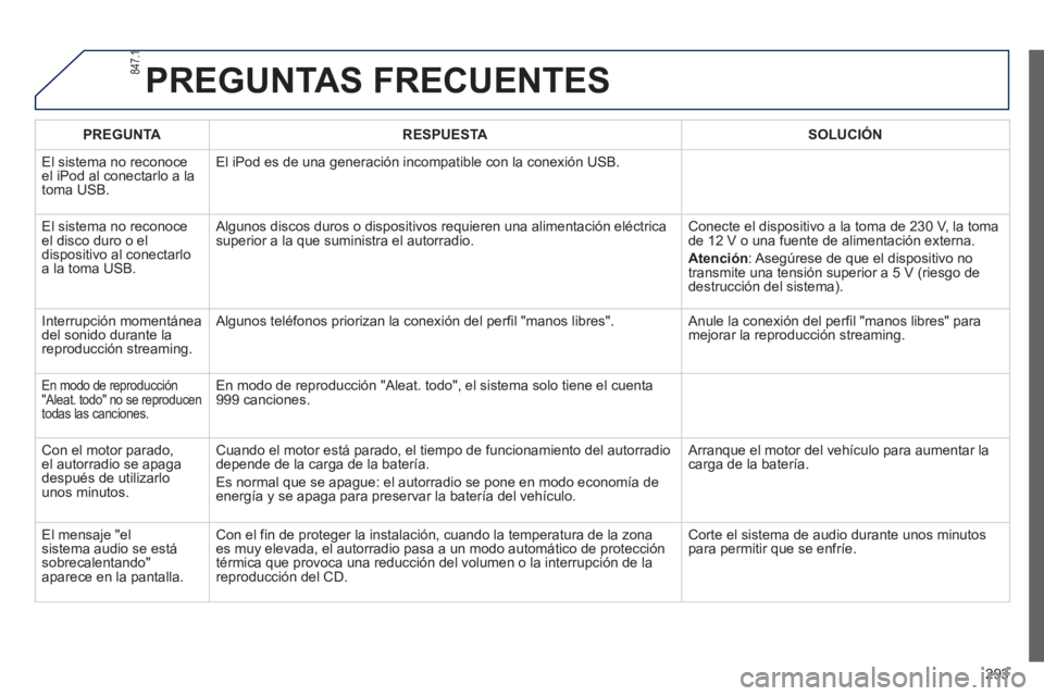 PEUGEOT 2008 2013  Manual del propietario (in Spanish) 293
PREGUNTAS FRECUENTES 
PREGUNTARESPUESTASOLUCIÓN
  El 
sistema no reconoceel iPod al conectarlo a latoma USB. El iPod es de una 
generación incompatible con la conexión USB.
  El 
sistema no rec