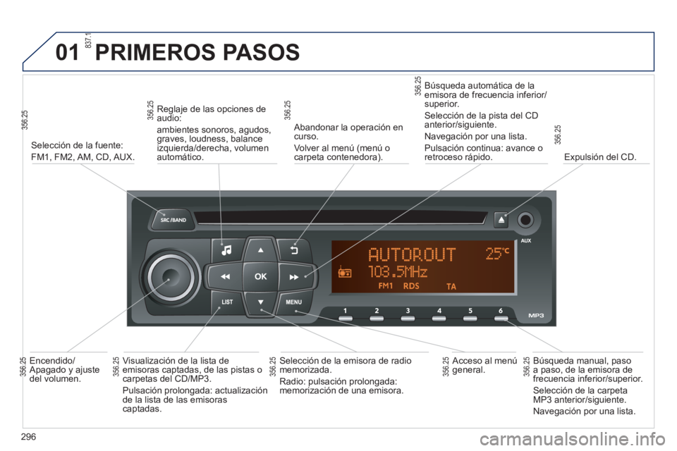 PEUGEOT 2008 2013  Manual del propietario (in Spanish) 01  PRIMEROS PASOS
296
Selección de la fuente:  
FM1, FM2, AM, 
CD, AUX.     
Re
glaje de las opciones deaudio:  
ambientes sonoros, a
gudos, graves, loudness, balance 
izquierda/derecha, volumenauto