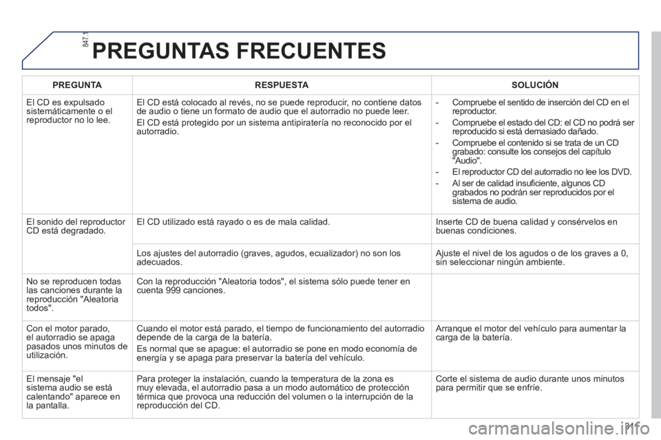 PEUGEOT 2008 2013 Manual del propietario (in Spanish) PREGUNTAS FRECUENTES
PREGUNTARESPUESTASOLUCIÓN
El CD es ex
pulsado sistemáticamente o el reproductor no lo lee.El CD está colocado al revés, no se
puede reproducir, no contiene datos
de audio PEUGEOT 2008 2013 Manual del propietario (in Spanish) PREGUNTAS FRECUENTES
PREGUNTARESPUESTASOLUCIÓN
El CD es ex
pulsado sistemáticamente o el reproductor no lo lee.El CD está colocado al revés, no se
puede reproducir, no contiene datos
de audio