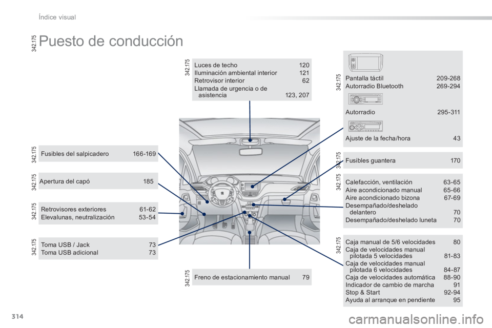 PEUGEOT 2008 2013 Manual del propietario (in Spanish) 314
Índice visual
Puesto de conducción
Luces de techo 120 Iluminación ambiental interior 121 Retrovisor interior 62 Llamada de urgencia o deasistencia 123, 207
Aper tura del capó 185
F PEUGEOT 2008 2013 Manual del propietario (in Spanish) 314
Índice visual
Puesto de conducción
Luces de techo 120 Iluminación ambiental interior 121 Retrovisor interior 62 Llamada de urgencia o deasistencia 123, 207
Aper tura del capó 185
F