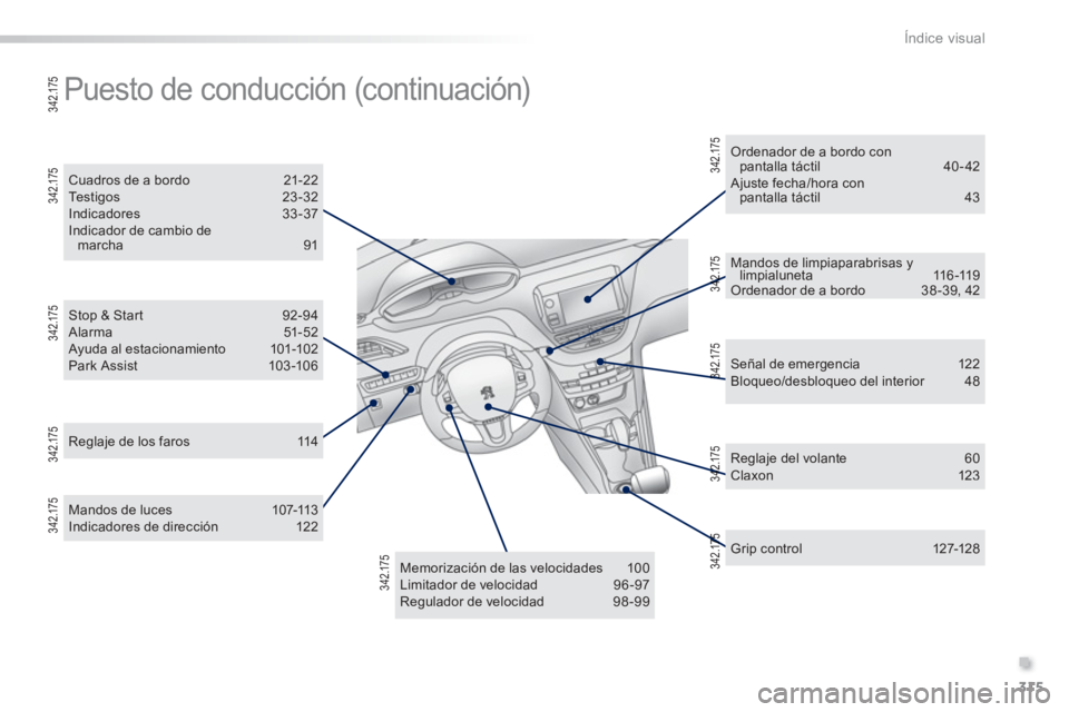 PEUGEOT 2008 2013 Manual del propietario (in Spanish) .
315
Índice visual
Stop & Star t 92-94 Alarma 51-52 Ayuda al estacionamiento 101-102Park Assist 103-106
Cuadros de a bordo 21-22 Te s t igos 23-32 Indicadores 33-37 Indicador de cambio de march PEUGEOT 2008 2013 Manual del propietario (in Spanish) .
315
Índice visual
Stop & Star t 92-94 Alarma 51-52 Ayuda al estacionamiento 101-102Park Assist 103-106
Cuadros de a bordo 21-22 Te s t igos 23-32 Indicadores 33-37 Indicador de cambio de march