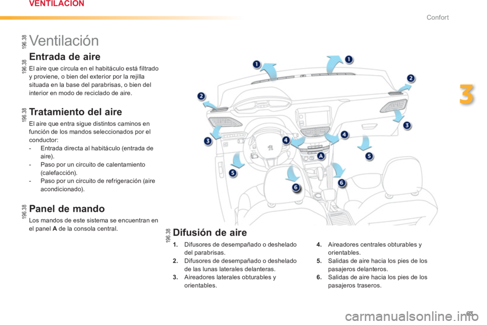 PEUGEOT 2008 2013  Manual del propietario (in Spanish) 63
3
Confort
   
 
 
 
 
 
 
 
Vent ilac ión  
 
 Tratamiento del aire 
 El aire que entra sigue distintos caminos enfunción de los mandos seleccionados por elconductor:
   
 
-   Entrada directa al