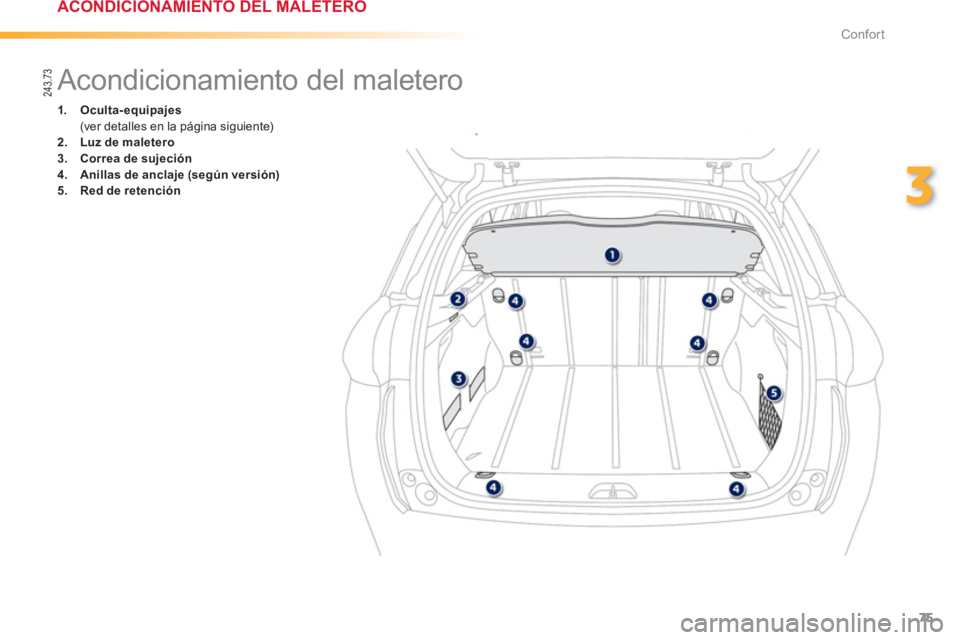 PEUGEOT 2008 2013  Manual del propietario (in Spanish) 75
3
Confort
   
 
 
 
 
 
 
 
Acondicionamiento del maletero 
1.Oculta-equipajes (ver detalles en la página siguiente)2.Luz de maletero
3.Correa de sujeción4.Anillas de anclaje(según versión)5.Re