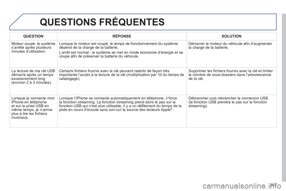 PEUGEOT 2008 2013 Manuel du propriétaire (in French) QUESTIONS FRÉQUENTES
267
QUESTIONRÉPONSESOLUTION
Moteur coupé, le système s’arrête après plusieurs minutes d’utilisation.Lorsque le moteur est coupé, le temps de
fonctionnement du systà PEUGEOT 2008 2013 Manuel du propriétaire (in French) QUESTIONS FRÉQUENTES
267
QUESTIONRÉPONSESOLUTION
Moteur coupé, le système s’arrête après plusieurs minutes d’utilisation.Lorsque le moteur est coupé, le temps de
fonctionnement du systÃ