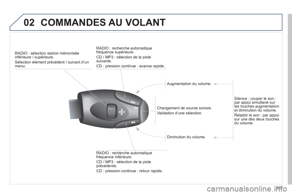 PEUGEOT 2008 2013  Manuel du propriétaire (in French) 02COMMANDES AU VOLANT
297
   
 
RADIO : sélection station mémorisée
inférieure / supérieure. 
  Sélection élément précédent / suivant d’un
menu.  
   
Changement de source sonore.  
V
alid