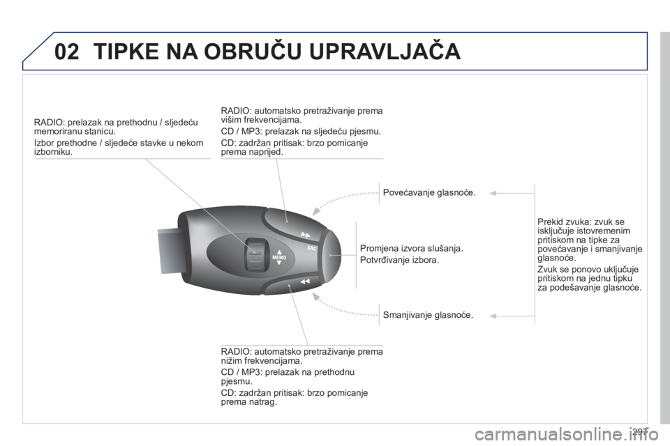 PEUGEOT 2008 2013  Upute Za Rukovanje (in Croatian) 02TIPKE NA OBRUČU UPRAVLJAČA 
297
 
 
 
RADIO: prelazak na prethodnu / sljedećumemoriranu stanicu. 
  Izbor prethodne / sl
jedeće stavke u nekomizborniku.
   
Prom
jena izvora slušanja.  
Potvrđ