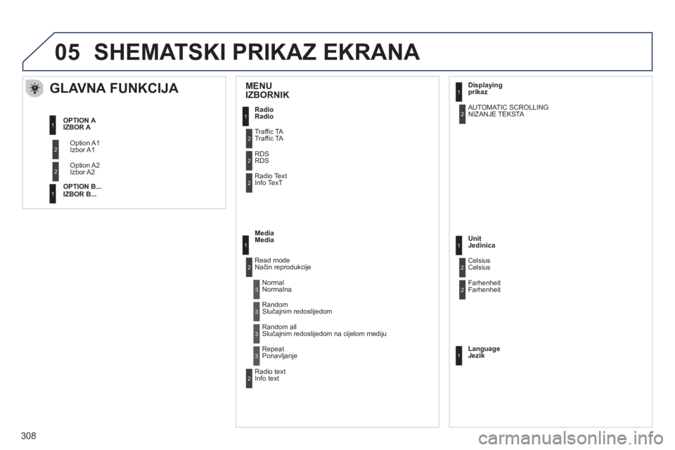 PEUGEOT 2008 2013  Upute Za Rukovanje (in Croatian) 05
MENU   
IZBORNIK  
 
 
 
 
 
 
GLAVNA FUNKCIJA 
Izbor A1
  Iz
bor A2
IZBOR A  
IZBOR B ...  Radio  
Tr
affic TA 
RDS
Info TexT 
Medi
aMedia
R
ead modeNačin reprodukcije
  N
ormal Normalna
 
Random