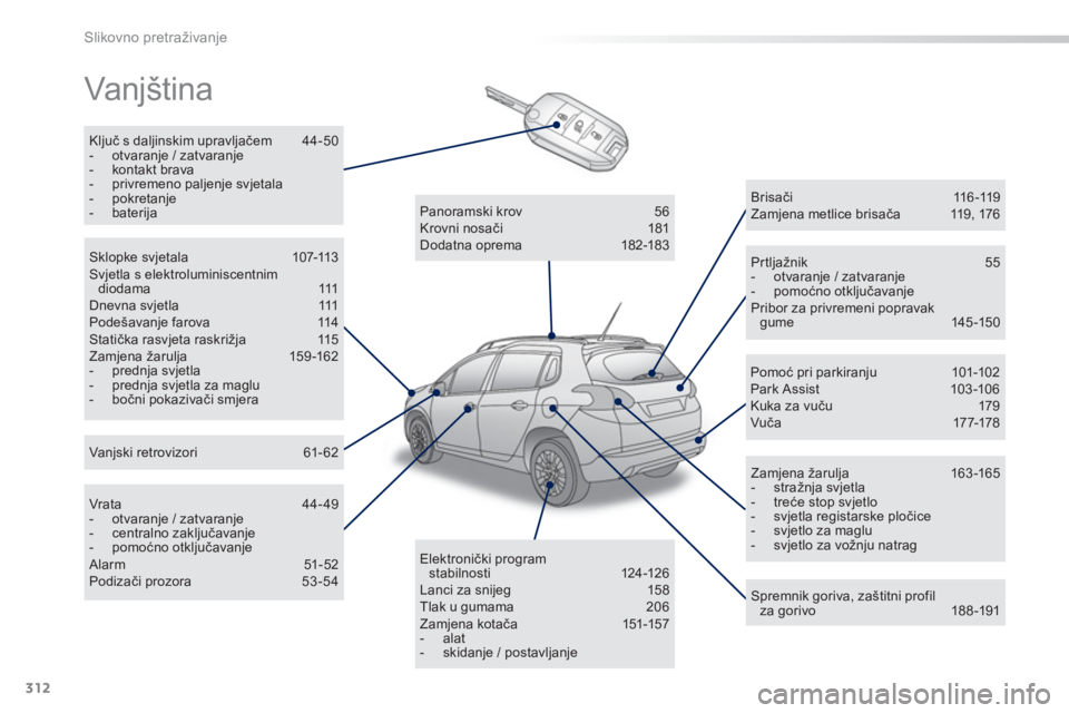 PEUGEOT 2008 2013  Upute Za Rukovanje (in Croatian) 312
Slikovno pretraživanje
  Vanjština   
Ključ s daljinskim upravljačem 44-50 -  otvaranje / zatvaranje -  kontakt brava -  privremeno paljenje svjetala-  pokretanje-  baterija  
 
Prtlja