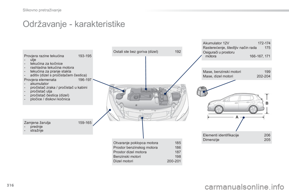 PEUGEOT 2008 2013  Upute Za Rukovanje (in Croatian) 316
Slikovno pretraživanje
  Održavanje - karakteristike  
Elementi identifikacije 206 Dimenzije 205  
 
Zamjena žarulja 159 -165 -  prednje-  stražnje
Ostali ste bez goriva (dizel) 192  
Otvaranj