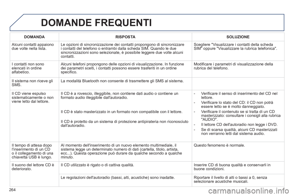 PEUGEOT 2008 2013 Manuale duso (in Italian) DOMANDE FREQUENTI
264
DOMAND
A
RISPOSTA
SOLUZIONE
Alcuni contatti appaiono due volte nella lista.Le opzioni di sincronizzazione dei contatti propongono di sincronizzare
i contatti PEUGEOT 2008 2013 Manuale duso (in Italian) DOMANDE FREQUENTI
264
DOMAND
A
RISPOSTA
SOLUZIONE
Alcuni contatti appaiono due volte nella lista.Le opzioni di sincronizzazione dei contatti propongono di sincronizzare
i contatti