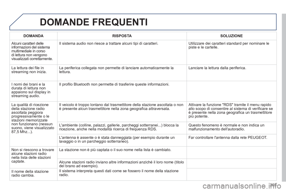 PEUGEOT 2008 2013 Manuale duso (in Italian) DOMANDE FREQUENTI
265
DOMANDA
RISPOSTA
SOLUZIONE
Alcuni caratteri delleinformazioni del sistema multimediale in corso
di lettura non vengono
visualizzati correttamente.Il sistema PEUGEOT 2008 2013 Manuale duso (in Italian) DOMANDE FREQUENTI
265
DOMANDA
RISPOSTA
SOLUZIONE
Alcuni caratteri delleinformazioni del sistema multimediale in corso
di lettura non vengono
visualizzati correttamente.Il sistema