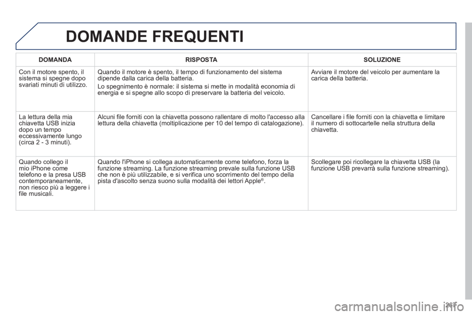 PEUGEOT 2008 2013 Manuale duso (in Italian) DOMANDE FREQUENTI
267
DOMANDA
RISPOSTA
SOLUZIONE
Con il motore spento, il sistema si spegne doposvariati minuti di utilizzo.
Quando il motore è spento, il tempo di funzionamento PEUGEOT 2008 2013 Manuale duso (in Italian) DOMANDE FREQUENTI
267
DOMANDA
RISPOSTA
SOLUZIONE
Con il motore spento, il sistema si spegne doposvariati minuti di utilizzo.
Quando il motore è spento, il tempo di funzionamento