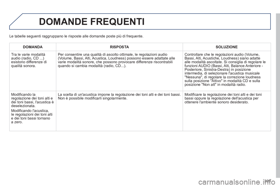 PEUGEOT 2008 2013 Manuale duso (in Italian)
DOMANDA
RISPOSTA
SOLUZIONE
Tr
a le varie modalità
audio (radio, CD ...)esistono differenze diqualità sonora.Per consentire una qualità di ascolto ottimale, le re
golazioni audio PEUGEOT 2008 2013 Manuale duso (in Italian)
DOMANDA
RISPOSTA
SOLUZIONE
Tr
a le varie modalità
audio (radio, CD ...)esistono differenze diqualità sonora.Per consentire una qualità di ascolto ottimale, le re
golazioni audio