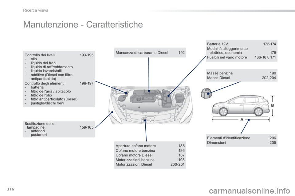 PEUGEOT 2008 2013 Manuale duso (in Italian) 316
Ricerca visiva
Manutenzione - Caratteristiche
Elementi didentificazione 206 Dimensioni 205
Sostituzione delle lampadine 159-165 - anteriori- posteriori
Mancanza di carburante Diese PEUGEOT 2008 2013 Manuale duso (in Italian) 316
Ricerca visiva
Manutenzione - Caratteristiche
Elementi didentificazione 206 Dimensioni 205
Sostituzione delle lampadine 159-165 - anteriori- posteriori
Mancanza di carburante Diese