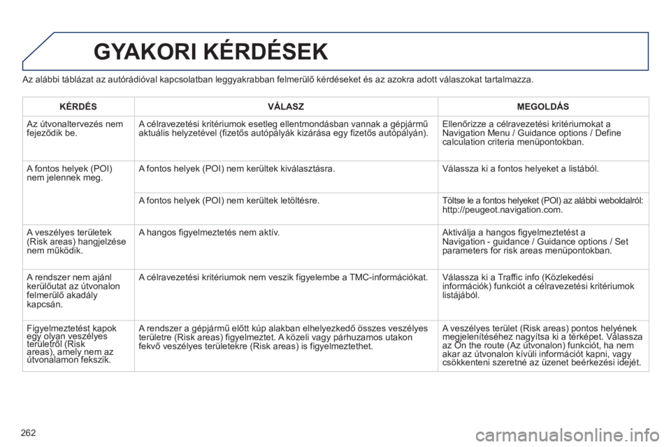 PEUGEOT 2008 2013  Kezelési útmutató (in Hungarian)    
Az alábbi táblázat az autórádióval kapcsolatban leggyakrabban felmerülő kérdéseket és az azokra adott válaszokat tartalmazza.
GYAKORI KÉRDÉSEK
262
 
 
KÉRDÉS    VÁLASZ    
MEGOLD
