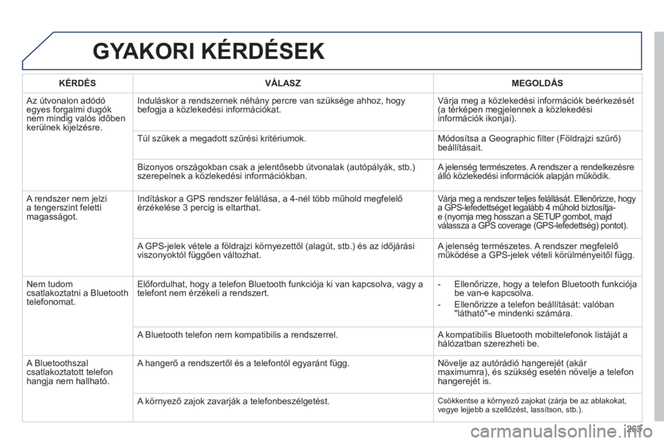 PEUGEOT 2008 2013  Kezelési útmutató (in Hungarian) GYAKORI KÉRDÉSEK
263
   
KÉRDÉS 
   VÁLASZ    
MEGOLDÁS
 Az útvonalon adódóegyes forgalmi dugóknem mindig valós időben
ker