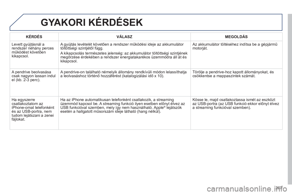 PEUGEOT 2008 2013  Kezelési útmutató (in Hungarian) GYAKORI KÉRDÉSEK
267
   
KÉRDÉS    VÁLASZ    
MEGOLDÁS
  Levett 
gyújtásnál arendszer néhány perces műk