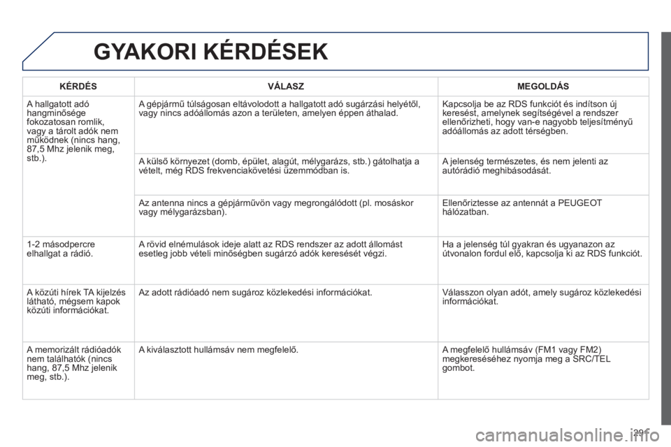 PEUGEOT 2008 2013  Kezelési útmutató (in Hungarian) 291
GYAKORI KÉRDÉSEK
   
KÉRDÉS    VÁLASZ    
MEGOLDÁS
 
A hallgatott adó hangminősége 
fokozatosan romlik, 
vagy a tárolt adók nem működnek (nincs hang, 87,5 Mhz jelenik meg,stb.).   A 
