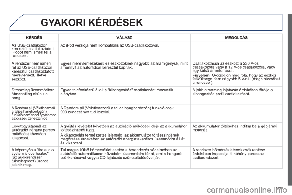 PEUGEOT 2008 2013 Kezelési útmutató (in Hungarian) 293
GYAKORI KÉRDÉSEK
KÉRDÉS VÁLASZ
MEGOLDÁS
Az USB-csatlakozónkeresztül csatlakoztatott
iPodot nem ismeri fel a rendszer. Az iPod verzió
ja nem kompatibilis az USB-csatlakozóv PEUGEOT 2008 2013 Kezelési útmutató (in Hungarian) 293
GYAKORI KÉRDÉSEK
KÉRDÉS VÁLASZ
MEGOLDÁS
Az USB-csatlakozónkeresztül csatlakoztatott
iPodot nem ismeri fel a rendszer. Az iPod verzió
ja nem kompatibilis az USB-csatlakozóv