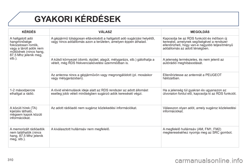 PEUGEOT 2008 2013  Kezelési útmutató (in Hungarian) GYAKORI KÉRDÉSEK
   
KÉRDÉS    VÁLASZ    
MEGOLDÁS
 
A hallgatott adó hangminősége 
fokozatosan romlik, 
vagy a tárolt adók nem működnek (nincs hang, 87,5 Mhz jelenik meg,stb.).   A 
gép