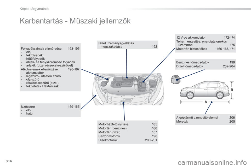 PEUGEOT 2008 2013  Kezelési útmutató (in Hungarian) 316
Képes tárgymutató
  Karbantartás - Műszaki jellemzők  
 
 
A gépjármű azonos