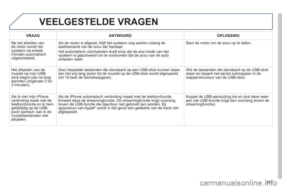 PEUGEOT 2008 2013 Instructieboekje (in Dutch) VEELGESTELDE VRAGEN
267
VRAAGANTWOORD OPLOSSING
N
a het afzetten van de motor wordt hetsysteem na enkele minuten automatisch
uitgeschakeld. Als de motor is a
fgezet, blijft het systeem nog werken PEUGEOT 2008 2013 Instructieboekje (in Dutch) VEELGESTELDE VRAGEN
267
VRAAGANTWOORD OPLOSSING
N
a het afzetten van de motor wordt hetsysteem na enkele minuten automatisch
uitgeschakeld. Als de motor is a
fgezet, blijft het systeem nog werken