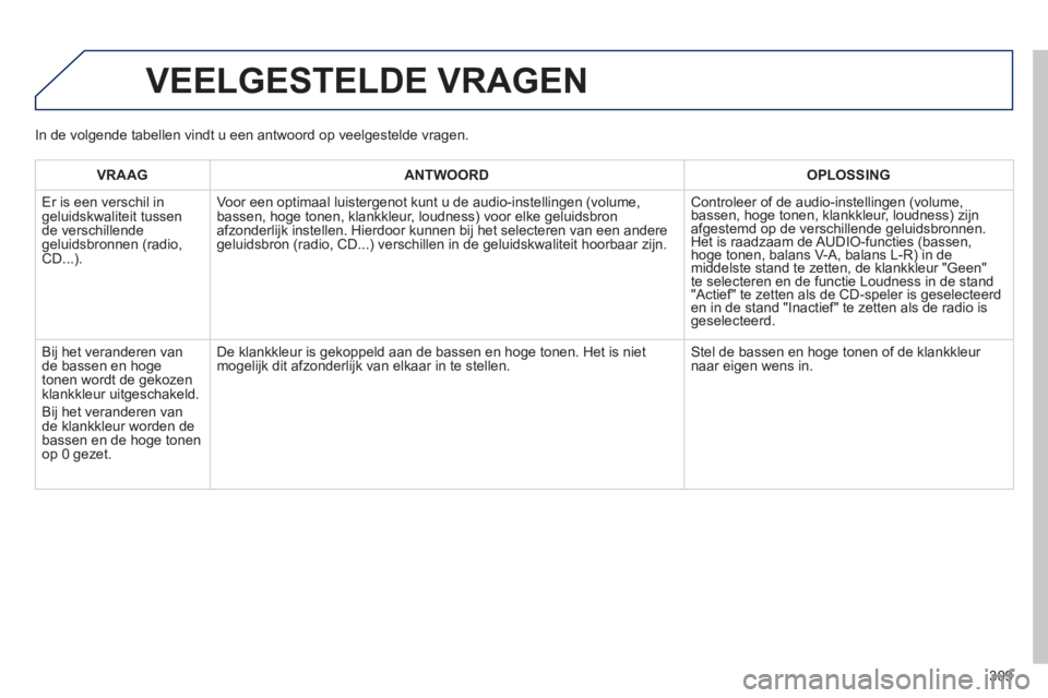 PEUGEOT 2008 2013  Instructieboekje (in Dutch) VRAAG  ANTWOORD   
OPLOSSING  
 
Er is een verschil in geluidskwaliteit tussende verschillende geluidsbronnen (radio, CD...). Voor een optimaal luister
genot kunt u de audio-instellingen (volume,basse