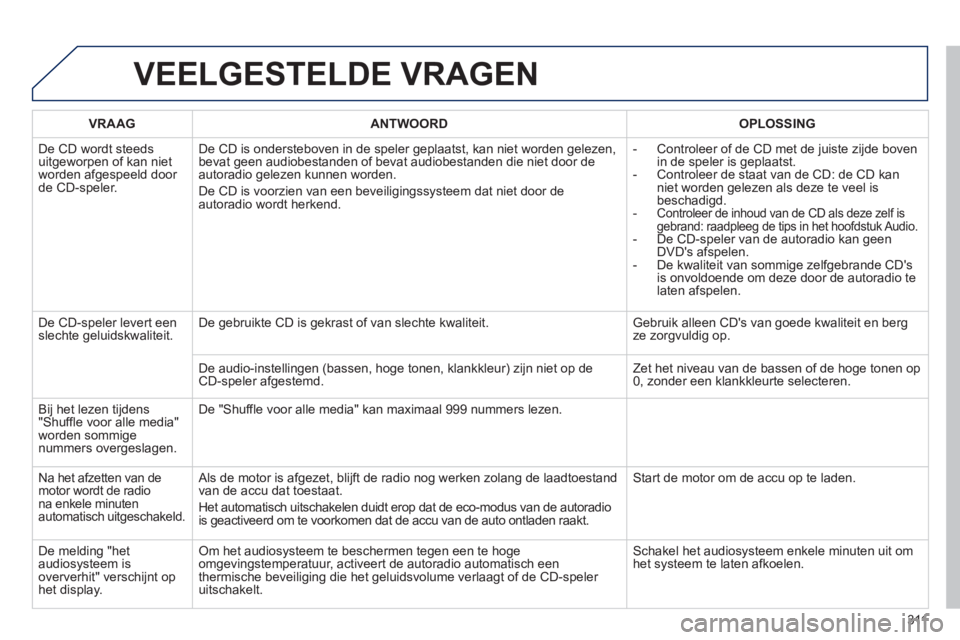 PEUGEOT 2008 2013  Instructieboekje (in Dutch) VEELGESTELDE VRAGEN
VRAAG  ANTWOORD   
OPLOSSING  
  De 
CD wordt steeds 
uitgeworpen of kan niet 
worden afgespeeld door 
de CD-speler. De CD is ondersteboven in de speler 
geplaatst, kan niet worden