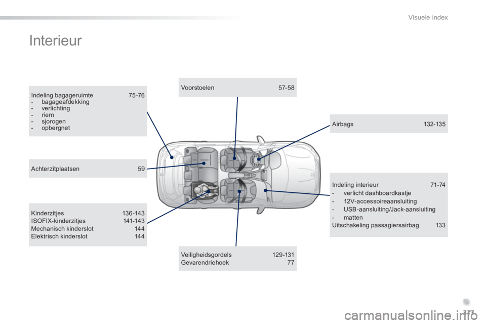 PEUGEOT 2008 2013  Instructieboekje (in Dutch) .
313
Visuele index
  Interieur  
Indeling bagageruimte 75-76-  bagageafdekking-  verlichting-  riem -  sjorogen-  opbergnet  
 
Voor stoelen 57-58 
 
Kinderzitjes 136-143 ISOFIX-kinderzitjes 141-143M