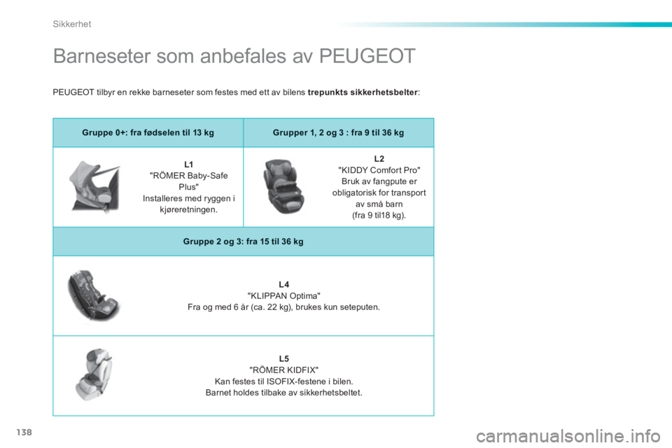 PEUGEOT 2008 2013  Instruksjoner for bruk (in Norwegian) 138
Sikkerhet
   
 
 
 
 
 
 
 
 
 
Barneseter som anbefales av PEUGEOT 
Gruppe 0+: fra fødselen til 13 kgGrupper 1, 2 og 3 : fra 9 til 36 kg
L1"RÖMER Baby-SafePlus"   Installeres med ryggen ikjøre
