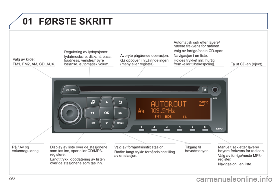 PEUGEOT 2008 2013 Instruksjoner for bruk (in Norwegian) 01
FØRSTE SKRITT
296
Valg av kilde:
FM1, FM2, AM,
CD, AUX.
Re
gulering av lydopsjoner:
lydatmosfære, diskant, bass,loudness, venstre/høyrebalanse, automatisk volum.
Avbryte pågåe PEUGEOT 2008 2013 Instruksjoner for bruk (in Norwegian) 01
FØRSTE SKRITT
296
Valg av kilde:
FM1, FM2, AM,
CD, AUX.
Re
gulering av lydopsjoner:
lydatmosfære, diskant, bass,loudness, venstre/høyrebalanse, automatisk volum.
Avbryte pågåe