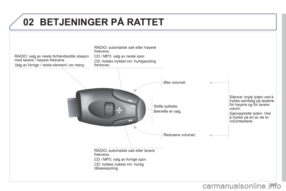 PEUGEOT 2008 2013 Instruksjoner for bruk (in Norwegian) 02 BETJENINGER PÅ RATTET
297
RADIO: valg av neste forhåndsstilte stasjonmed lavere / høyere frekvens.
Va l
g av forrige / neste element i en meny.
Skifte lydkilde.
Bekre
fte et va PEUGEOT 2008 2013 Instruksjoner for bruk (in Norwegian) 02 BETJENINGER PÅ RATTET
297
RADIO: valg av neste forhåndsstilte stasjonmed lavere / høyere frekvens.
Va l
g av forrige / neste element i en meny.
Skifte lydkilde.
Bekre
fte et va