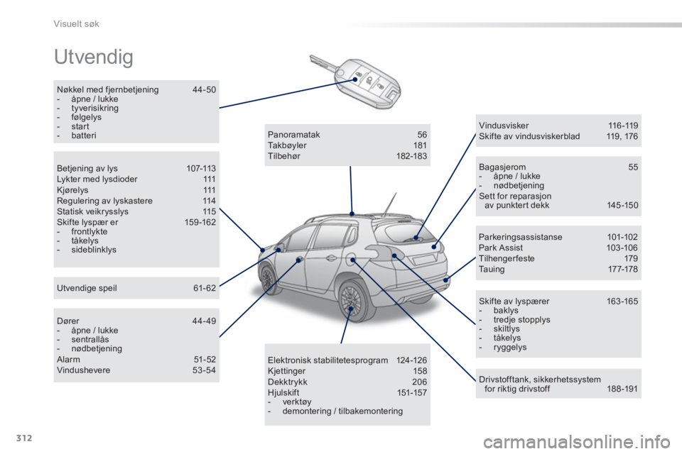 PEUGEOT 2008 2013 Instruksjoner for bruk (in Norwegian) 312
Visuelt søk
Utvendig
Nøkkel med fjernbetjening 44-50 - åpne / lukke - tyverisikring- følgelys- start- batteri
Bagasjerom 55 - åpne / lukke - nødbetjeningSett for reparasjonav pun PEUGEOT 2008 2013 Instruksjoner for bruk (in Norwegian) 312
Visuelt søk
Utvendig
Nøkkel med fjernbetjening 44-50 - åpne / lukke - tyverisikring- følgelys- start- batteri
Bagasjerom 55 - åpne / lukke - nødbetjeningSett for reparasjonav pun