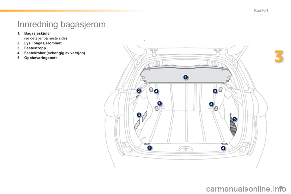 PEUGEOT 2008 2013  Instruksjoner for bruk (in Norwegian) 75
3
Komfor t
   
 
 
 
 
 
 
 
Innredning bagasjerom 
1.Bagasjeskjuler (se detaljer på neste side)2.Lys i bagasjerommet
3.Festestropp4.Festekrokerr(avhengig av versjon)5.Oppbevaringsnett 