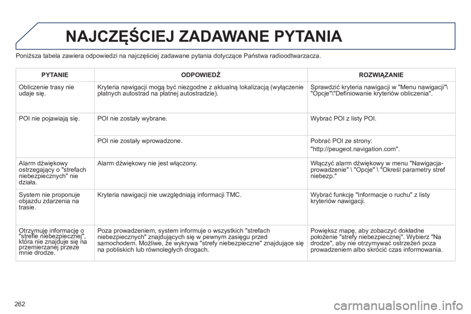 PEUGEOT 2008 2013  Instrukcja obsługi (in Polish) Poniższa tabela zawiera odpowiedzi na najczęściej zadawane pytania dotyczące Państwa radioodtwarzacza. 
NAJCZĘŚCIEJ ZADAWANE PYTANIA 
262
PYTANIE 
 
ODPOWIEDŹ 
 ROZWIĄZANIE  
 
Obliczenie tra