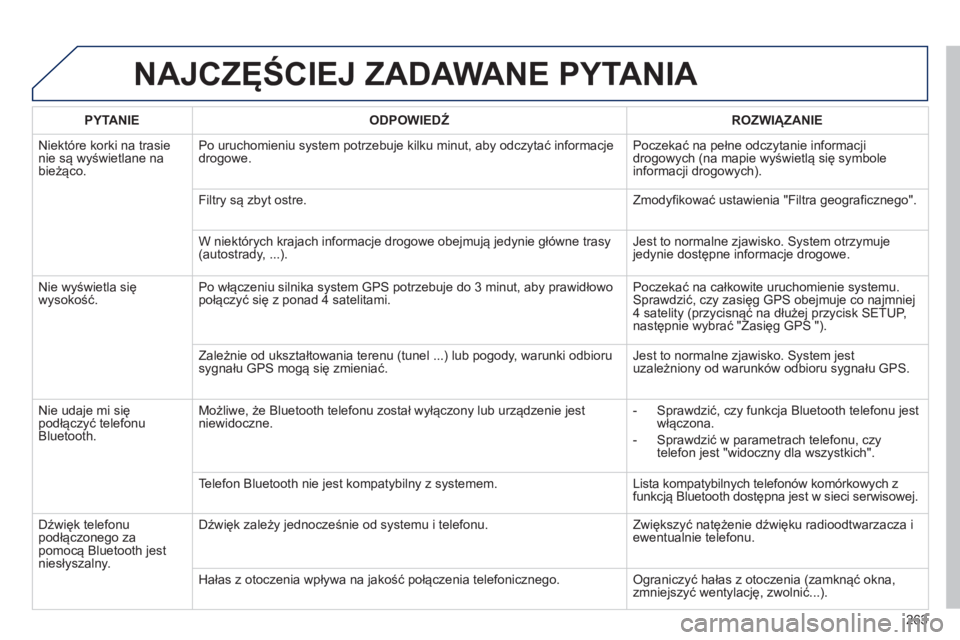 PEUGEOT 2008 2013  Instrukcja obsługi (in Polish) NAJCZĘŚCIEJ ZADAWANE PYTANIA 
263
 
 PYTANIE 
   
ODPOWIEDŹ 
 ROZWIĄZANIE  
  Ni
ektóre korki na trasienie są wyświetlane na 
bieżąco. Po uruchomieniu s
ystem potrzebuje kilku minut, aby odcz